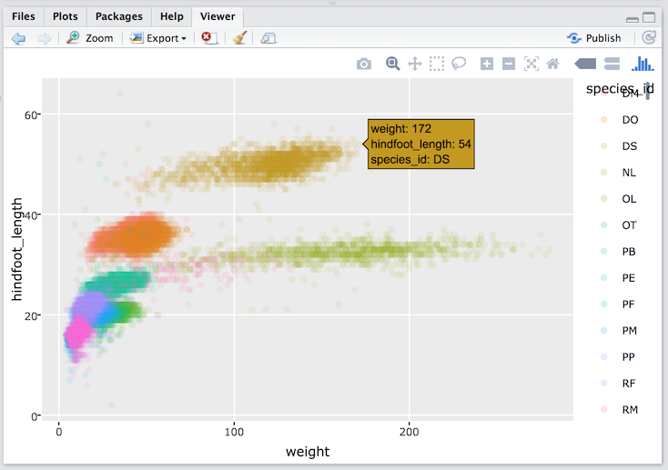 Popup information on hover for scatterplot rendered through plotly::ggplotly()